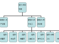 节能减排施工方案