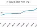 史无前例！中国房地产市场惊现四大奇观！