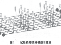 梁格法在空心板桥横向分布系数计算中的应用