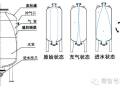 供水压力罐的结构