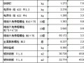 高层公寓安装工程清单报价实例（含图纸）