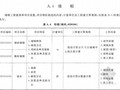 2013版仿古建筑工程工程量计算规范(126页)