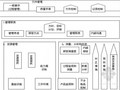 房地产项目质量管理体系过程流程图（全套 共39页）