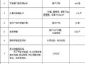 回迁安置小区新技术应用示范工程申报表（实例）