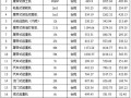 [全国]2012年度施工机械价差调整汇总表(66页)