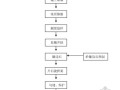 [湖北]山区高速公路边坡支护工程施工方案