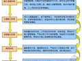 山东某原油罐区施工组织设计（储罐基础 自动焊 干法喷砂）