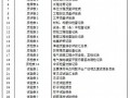 [郑州]市政基础设施工程项目统一规定表格（全套）