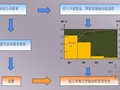 常规五型抽油机改造以延长使用寿命（QC成果）