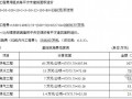 [广西]高层住宅项目投资可行性研究报告(含投资估算 资金筹措计划)