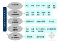 [新疆]市政轨道噪音污染防治监理细则