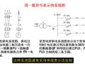 电气图的分类：系统图、电路图、接线图