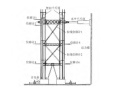 天津高银117大厦巨型支撑设计与思考（PDF，6页）