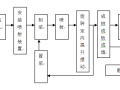 [盘南]电厂施工导流及坝基开挖施工方案