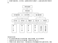 A座综合楼室外幕墙装饰工程施工组织设计方案（word,78页）