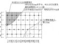 ​图文解说-土钉墙、灌注桩、拉锚、支护、开挖、防水