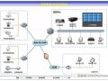 弱电智能化|学校高清视频监控系统设计方案