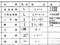 如何规定[钢结构施工详图]制图