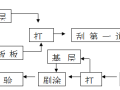 富景花园公寓建设工程施工组织设计方案（共121页，完整）