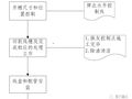 砌筑二次预埋工艺这样做，不返工、不空鼓开裂，保你一次验收通过