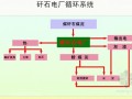 甘肃某钢厂煤电化循环经济总体规划