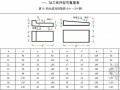 [江苏]2014版机械设备安装工程计价定额（全套425页）