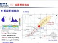 汶川地震地质灾害及其后效应研究（国家重点实验室）