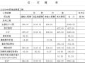 河南省某110KV变电站投资估算书