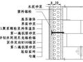 北京某旧楼维修工程ZL胶粉聚苯颗粒外饰面粘贴面砖外保温施工方案