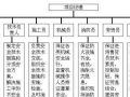 项目安全责任体系图