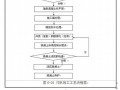 沪昆客运专线某隧道施工组织设计（2010年 实施）