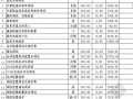 北京电力公司收费依据（非常详细）