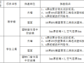 十二中教学楼及学生公寓施工组织设计