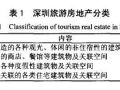 深圳旅游房地产的发展过程和影响因素分析