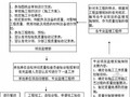 [福建]地下通道工程监理大纲 110页（质控详细）