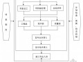 住宅项目施工进度计划工期保障措施