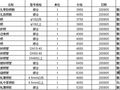 2009年5月四川省（雅安地区）建设工程材料价格信息