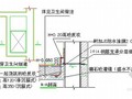 建筑工程施工质量防渗漏、防开裂重点控制措施（附防水节点图）