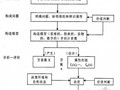 [硕士]政府城市基础设施项目可行方案优选决策研究[2010]
