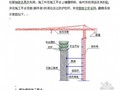 高速公路桥梁墩柱、盖梁施工方案(柱式方墩、矩形墩)