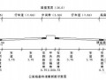 [学士]一级公路工程毕业设计书