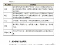 [连云港]房地产市场发展战略研究（企业规划）161页