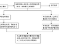 空心板+连续矮箱梁+异形实心板连续箱梁桥施工安全生产应急预案