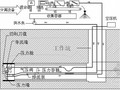 [云南]道路排水管网工程施工组织设计