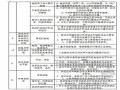 [江苏]住宅工程建筑节能专项监理细则（详细 80页）