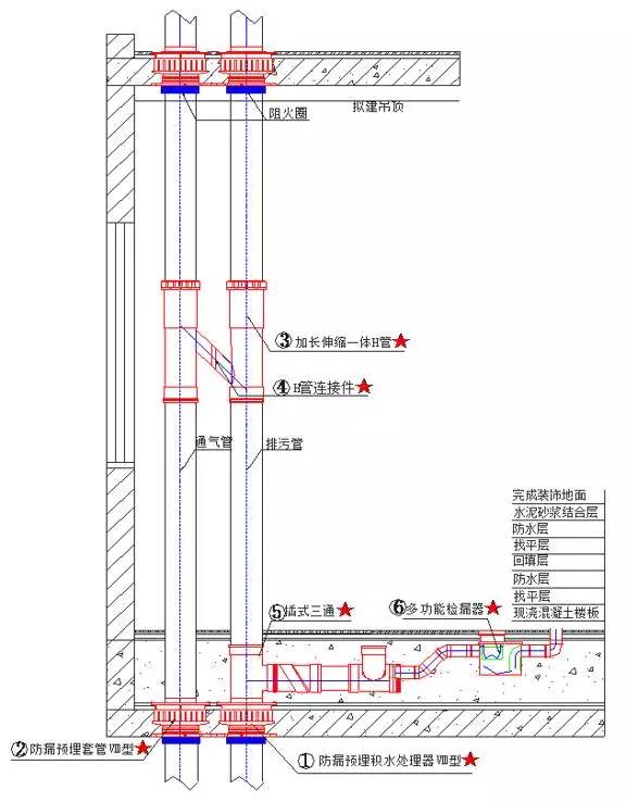 [分享]同层排水工艺简介