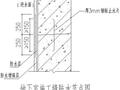 地下室、楼地面、屋面、外墙防水节点构造详图，编方案肯定用的到