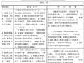 [贵州]厂房扩建及配套工程施工质量自控体系（近百页）