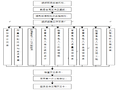 [江西]公路工程施工监理规划