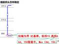 史上最全平法图集顺口溜，过来看看？